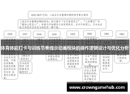 体育体能打卡与训练节奏提示动画模块的操作逻辑设计与优化分析