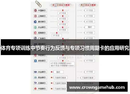 体育专项训练中节奏行为反馈与专项习惯周期卡的应用研究