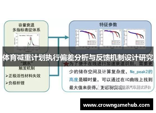 体育减重计划执行偏差分析与反馈机制设计研究