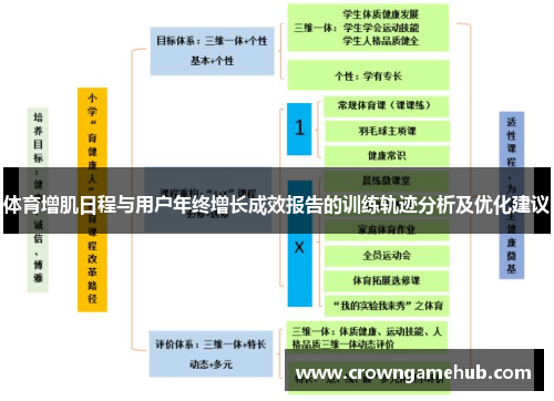 体育增肌日程与用户年终增长成效报告的训练轨迹分析及优化建议