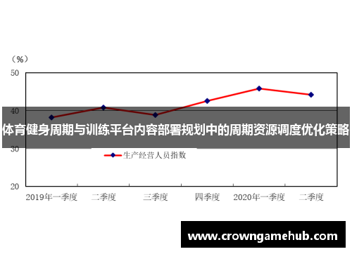 体育健身周期与训练平台内容部署规划中的周期资源调度优化策略