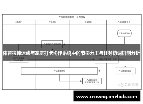 体育拉伸运动与家庭打卡协作系统中的节奏分工与任务协调机制分析